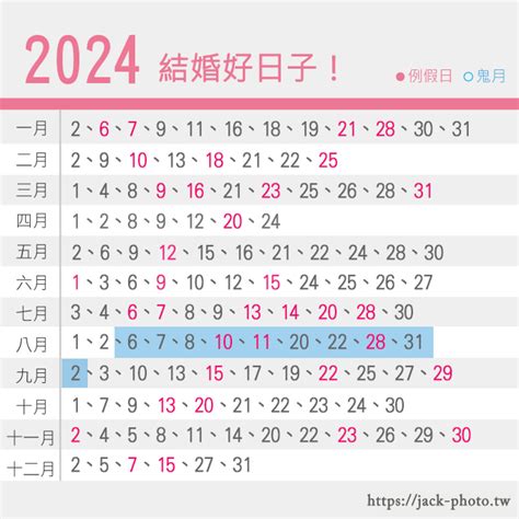 112年結婚好日子|準新人看過來｜2024好日子懶人包！113年農民曆宜嫁 